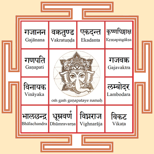 Lord Shiva and family