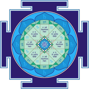Shani Deva Yantra - Lord of Saturn