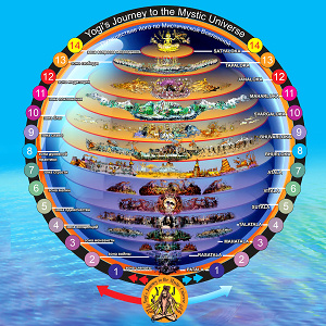 The 14 Worlds